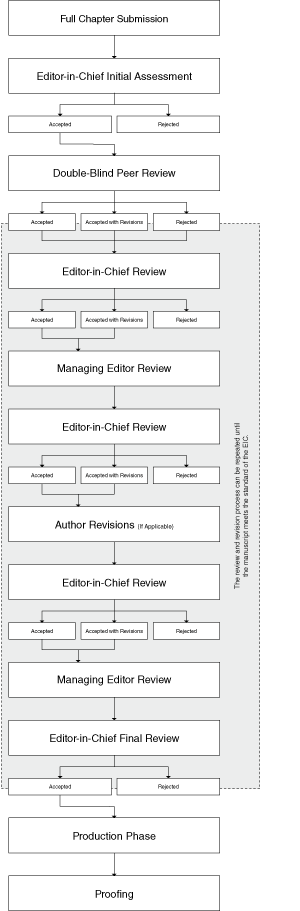 Peer-Review Flow Chart for Edited Books 